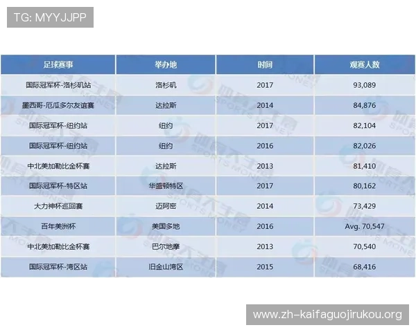 2026美加墨世界杯球队分组后各队的潜在晋级路径及赛程分析