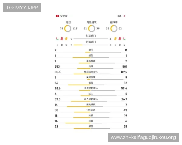世界杯突尼斯日本比赛传球成功率排名及其在比赛中的关键作用分析